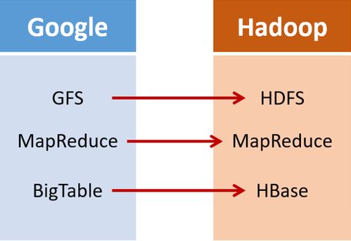JBD2與Hadoop 高效數據處理與存儲服務的融合