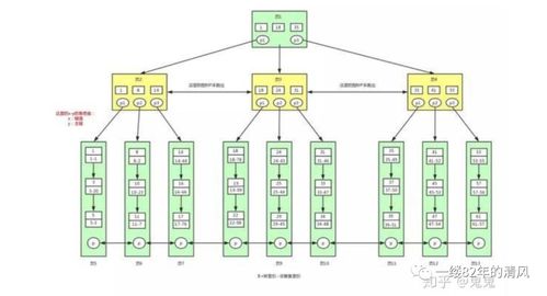 數(shù)據(jù)庫(kù)面試實(shí)戰(zhàn) 從文件讀取到樹(shù)的存儲(chǔ)，你能接幾招？